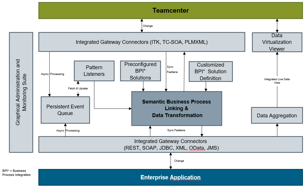 PLM Foundation Extensibility Siemens Software
